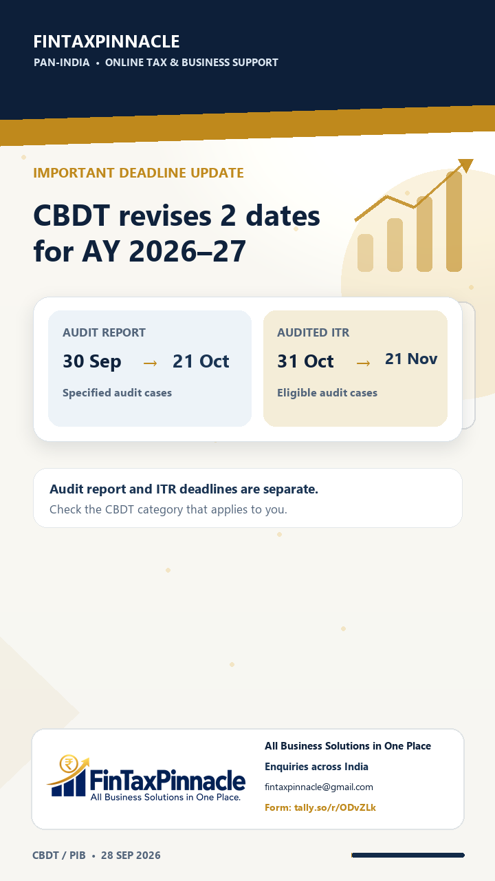 FinTaxPinnacle visual summarising the revised AY 2026–27 audit and return dates